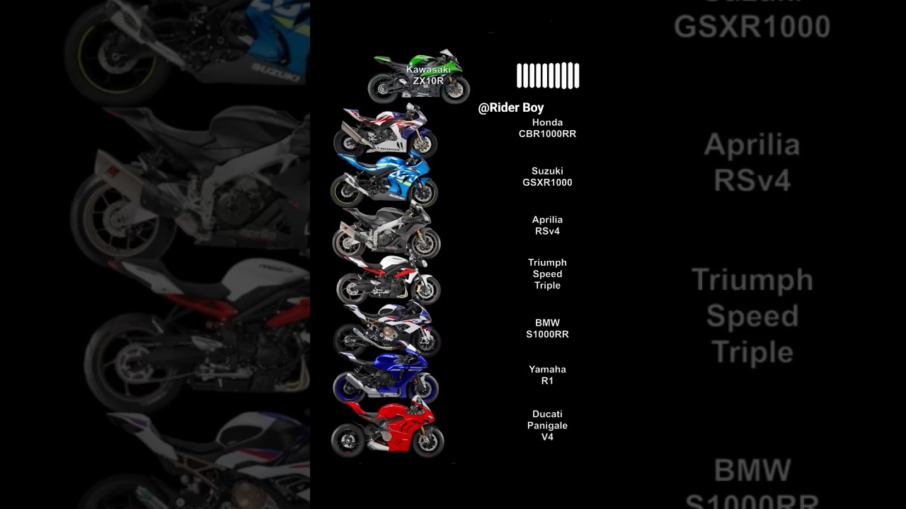 Zx10r,CBR1000RR, Gsxr1000,Aprila RSv4,Triumph speed triple, S1000RR,YZF R1, PANIGALE V4 exaust sound