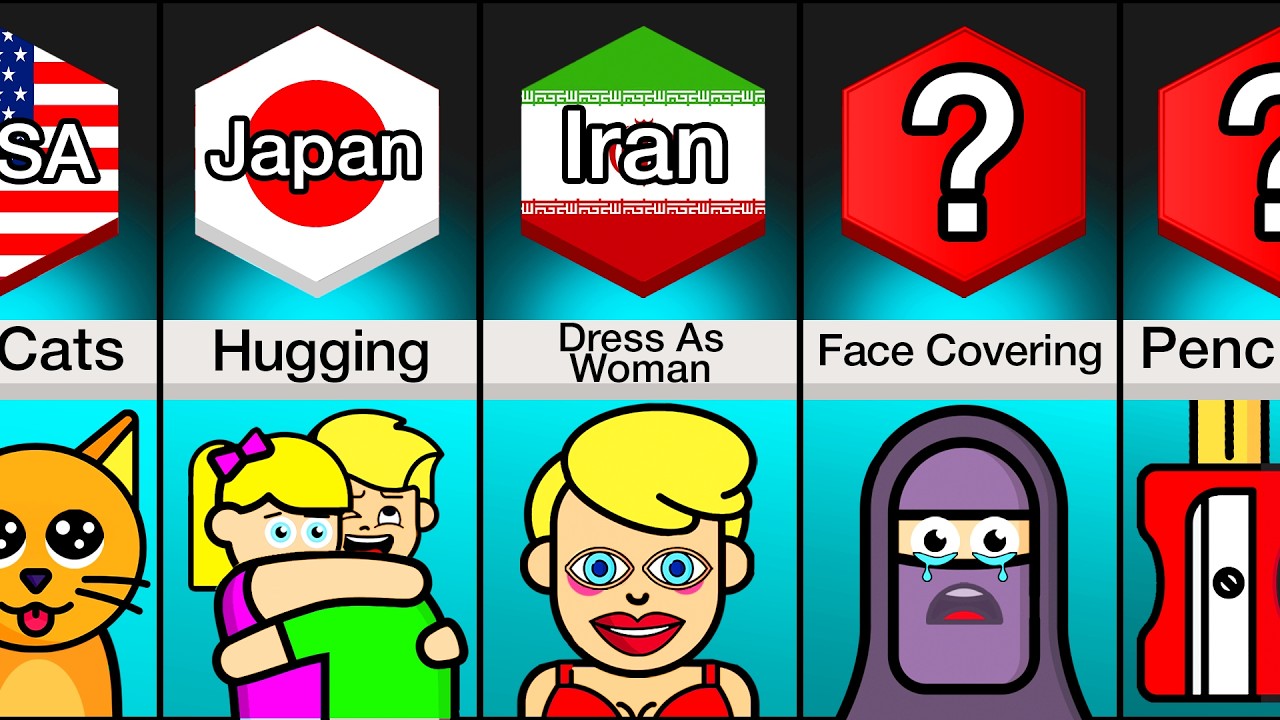 Comparison: Banned Things In Schools In Different Countries