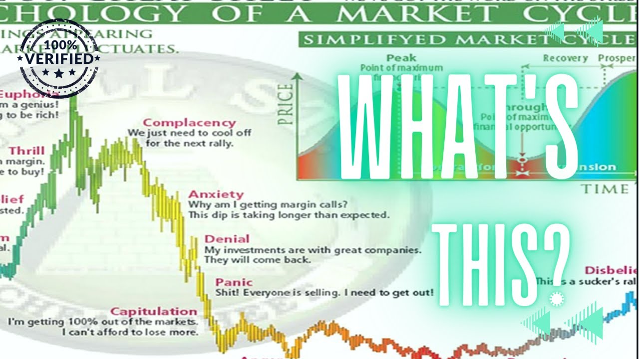 Lee learns about Wall Street Cheat Sheets