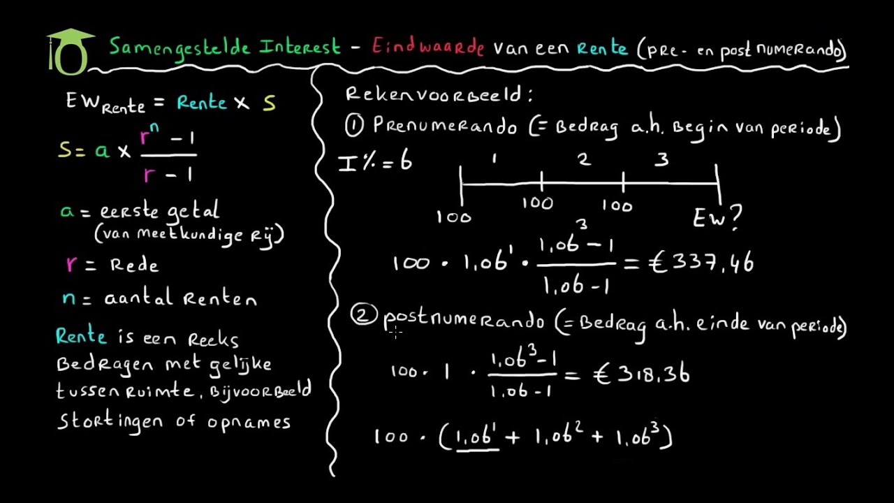Samengestelde interest: eindwaarde van een rente - (bedrijfseconomie uitleg)