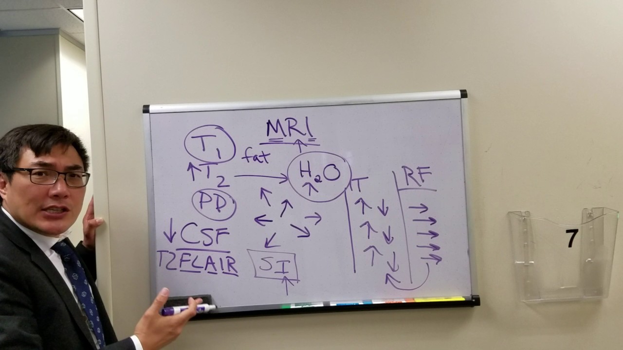 MRI in neuroop