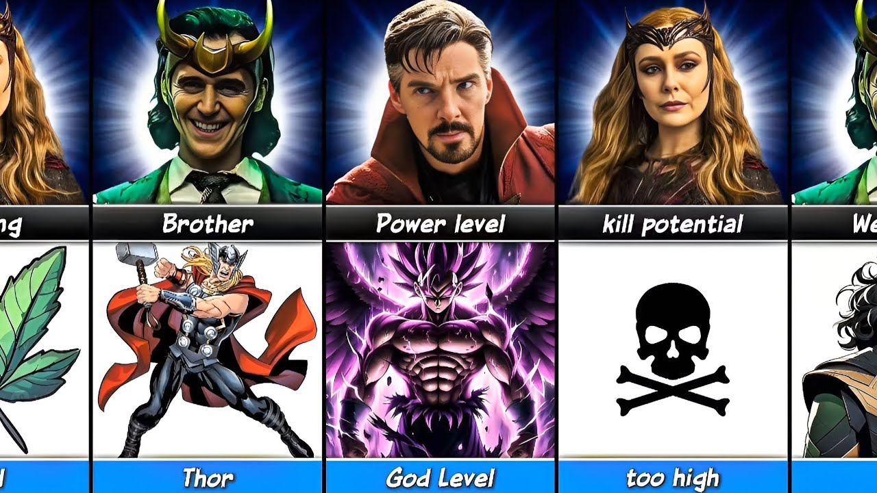 Comparison: Loki Vs Wanda Vs Docter Strange