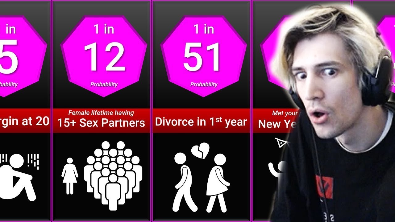 xQc Reacts to Probability Comparison: Sex, Dating and Love | xQcOW
