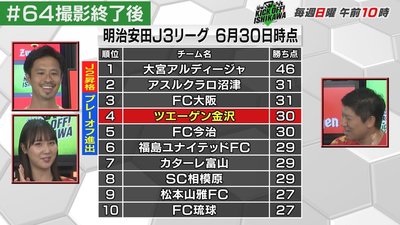 【ツエーゲン金沢】リーグ戦前半を振り返る！後半戦に向けたポイントは？【KICK OFF! ISHIKAWA アフタートーク】（２０２４年７月７日放送分#６４）