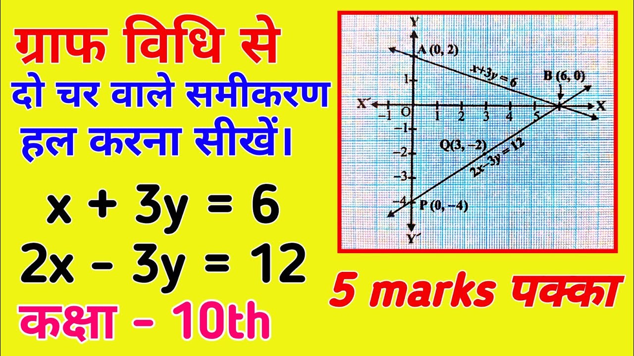 ग्राफीय विधि से समीकरण हल करना सीखें | Class 10 Maths Graphical Method | Graph Kaise Banaye