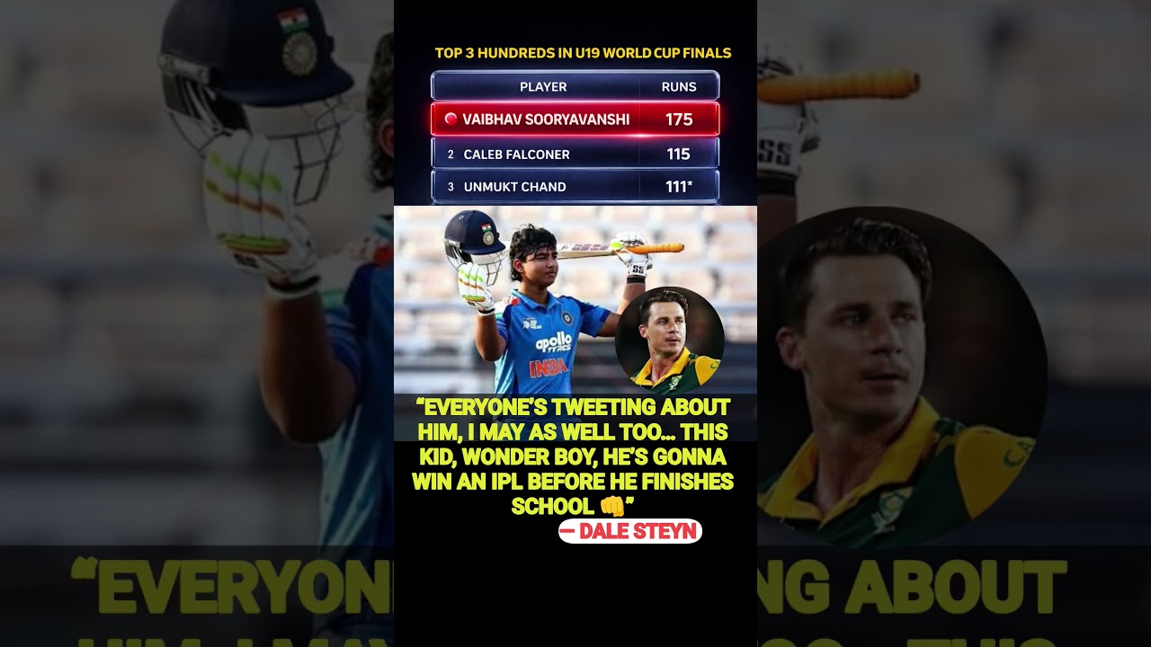 TOP 3 HUNDREDS IN U19 WORLD CUP FINALS