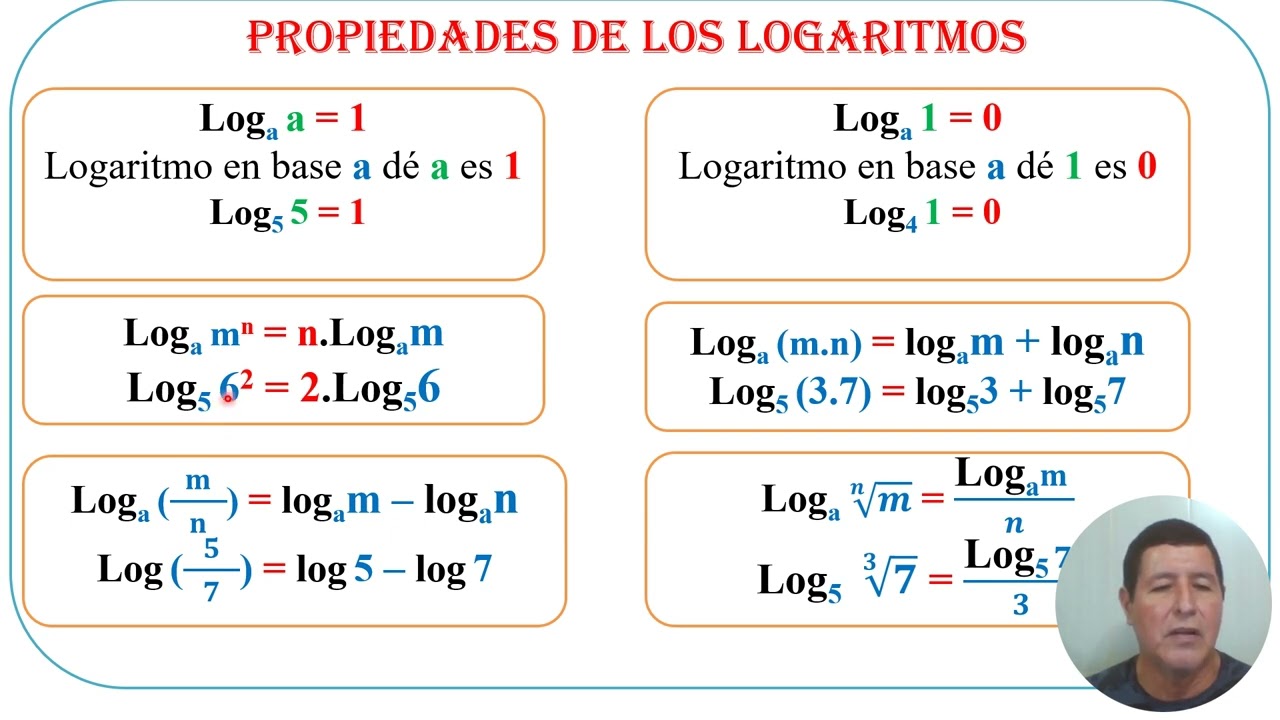 Propiedades de logaritmos. Ejemplos