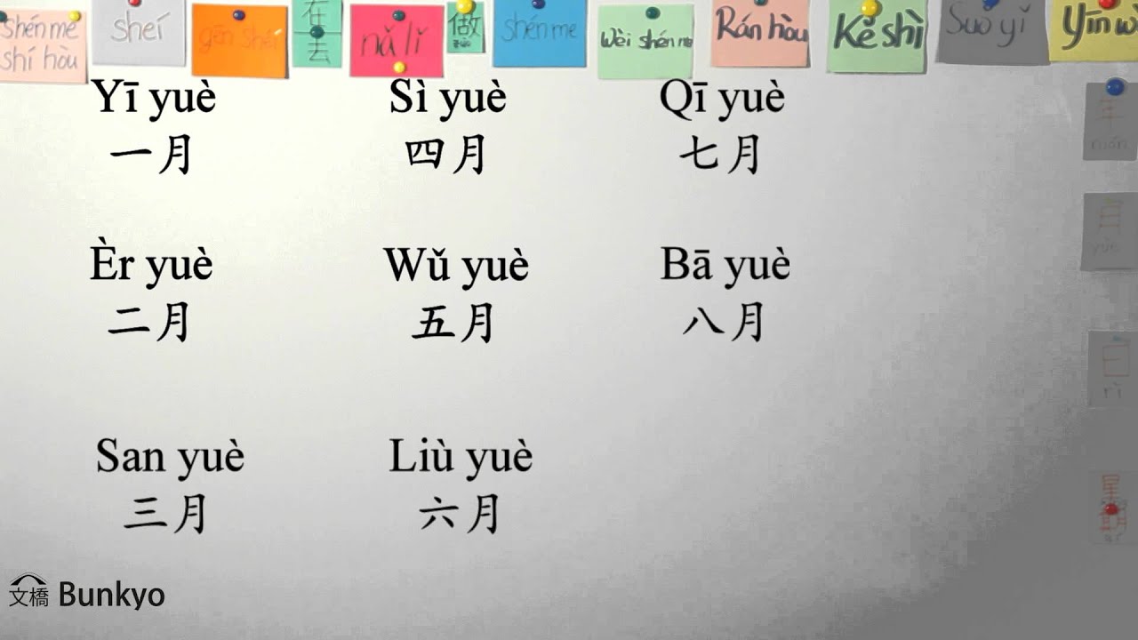 Escuela de chino Bunkyo. Fechas: año, mes día y días de la semana.