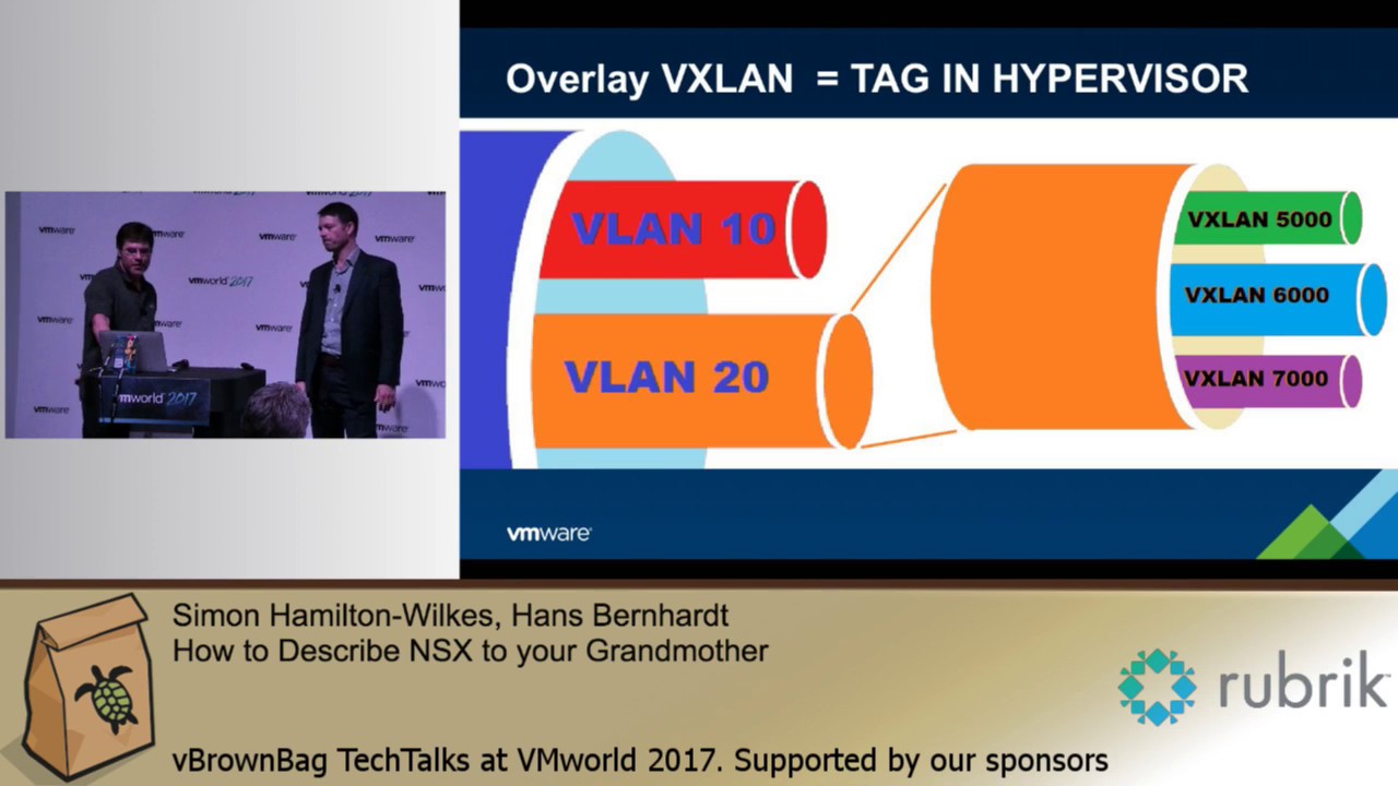 Simon Hamilton-Wilkes, Hans Bernhardt - How to Describe NSX to your Grandmother