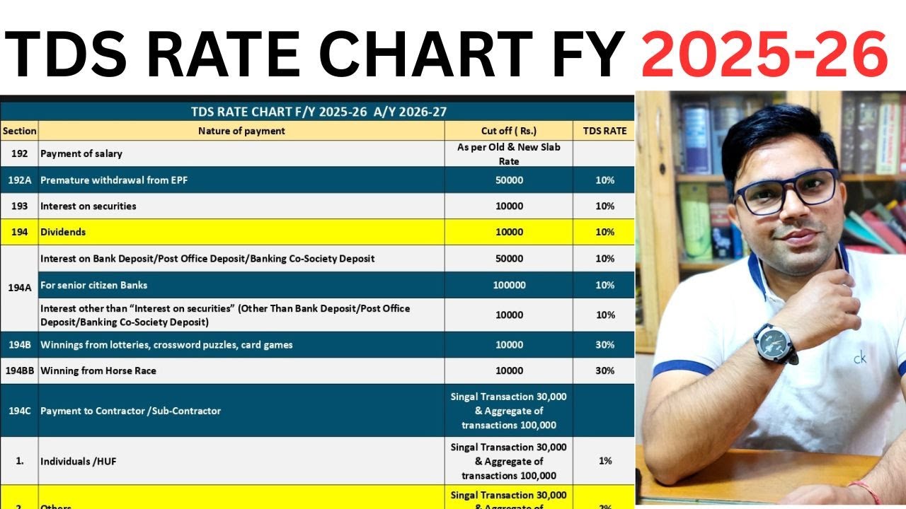 TDS Rate Chart FY 2025-26 AY 2026-27 | TDS Rate Chart 2025-26 | TDS Rate Chart AY 2026-27 | TDS