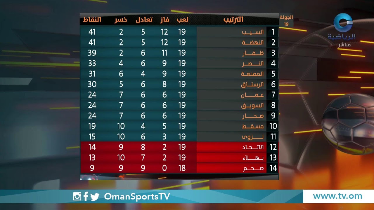 مباراة نادي عمان ونادي السيب ضمن دوري عمانتل