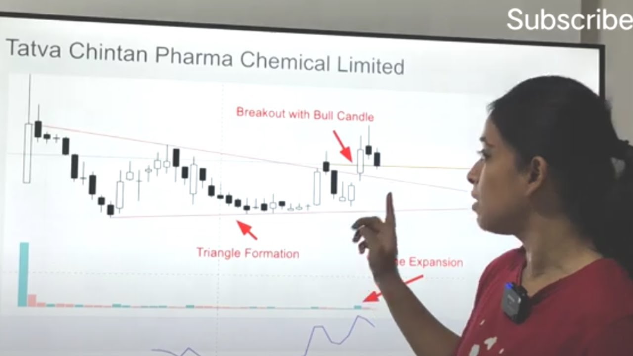 Tatva Chintan Pharma Chemical Limited Share Analysis | Tatva Share Price Target 🎯