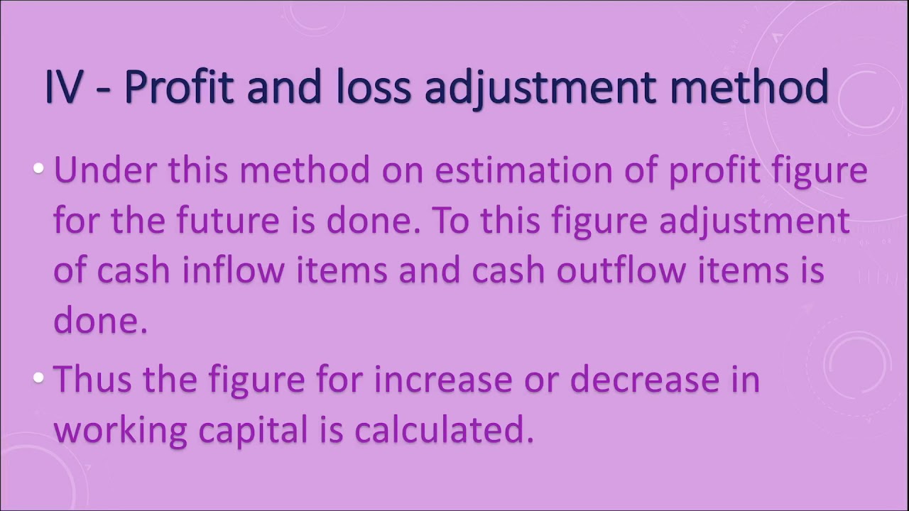 Profit and Loss Adjustment Method | Dr.RN