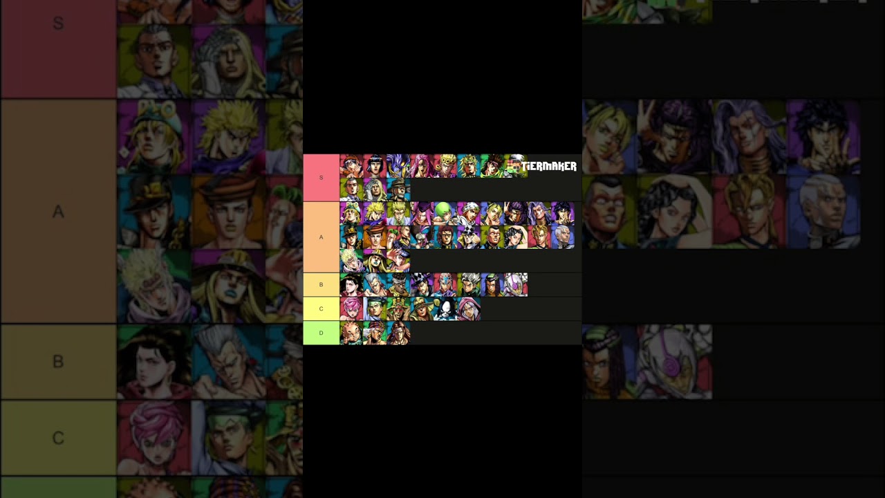 JoJos all star battle R tier list #jojoallstarbattler