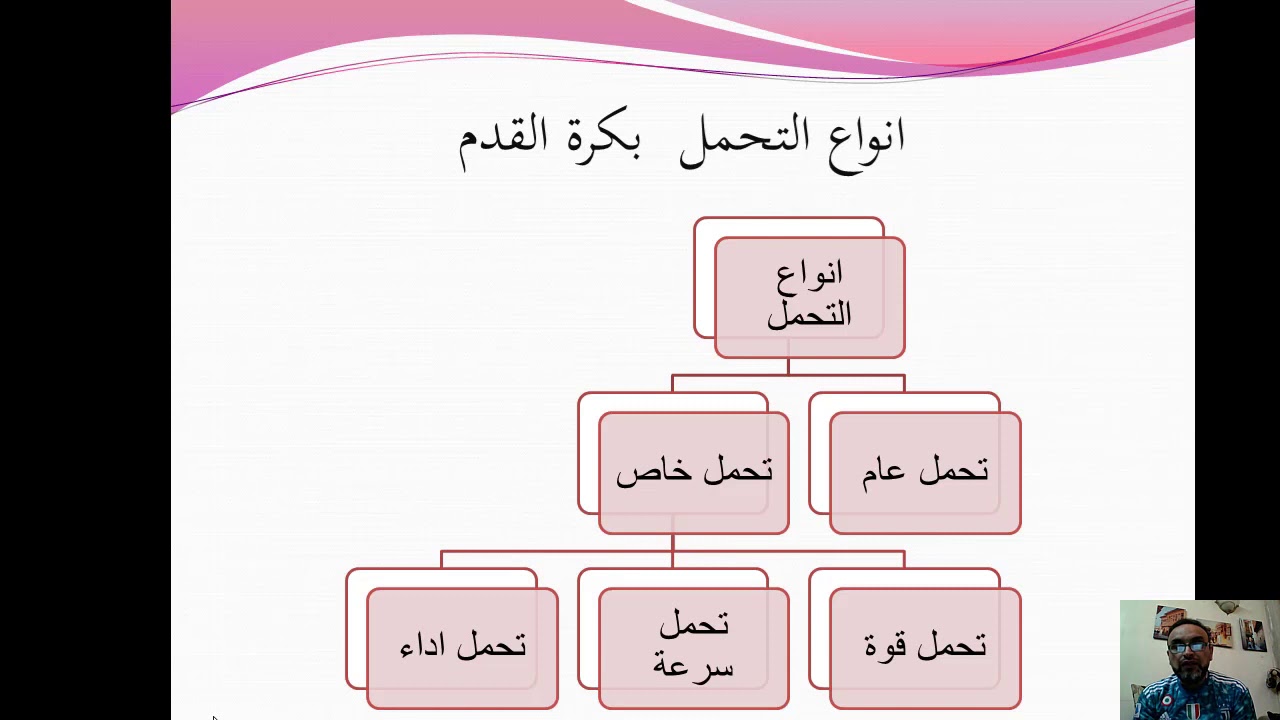 أ د احمد عبدالامير حمزة /جامعة بابل / محاضرة المطاولة والتحمل للاعبي كرة القدم