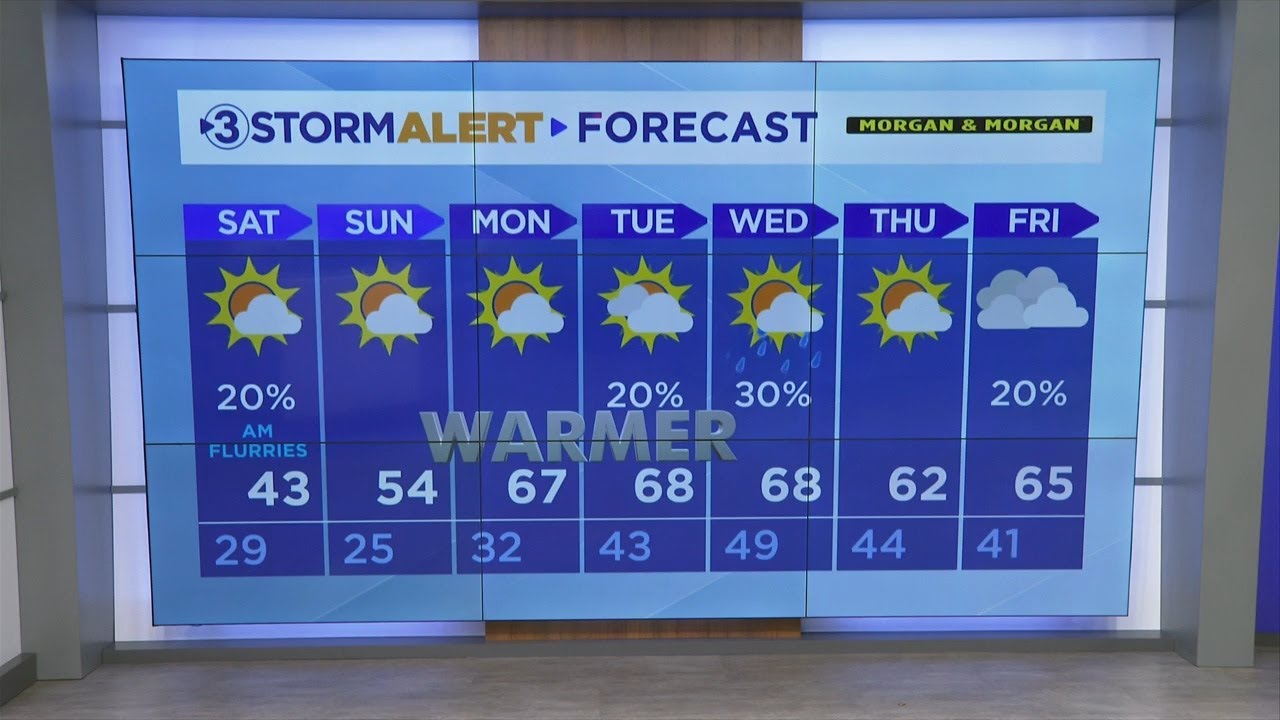 Hannah Skye's Friday evening weather