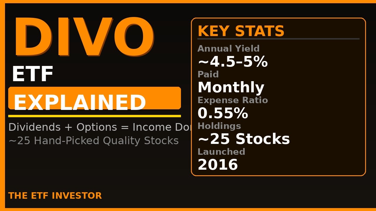 DIVO ETF Explained: Quality Dividends + Income in One Fund