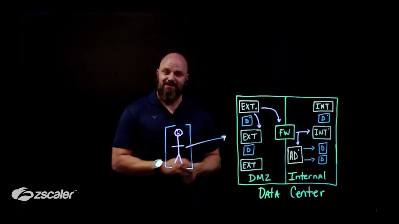 Zscaler Deception with Brian Deitch