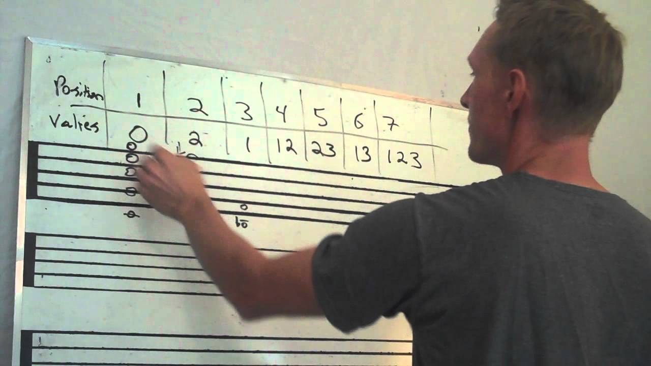 Trumpet: Finger Positions