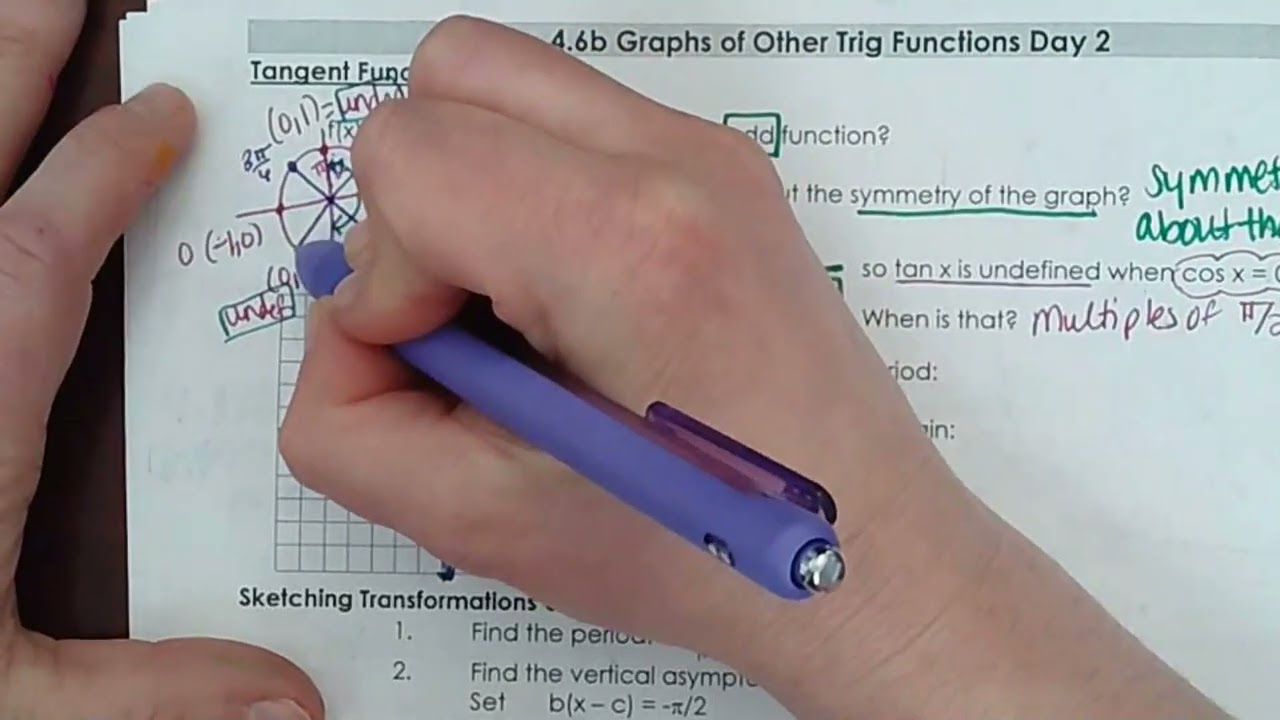 4 6b Graphs of Other Trig Functions Day 2