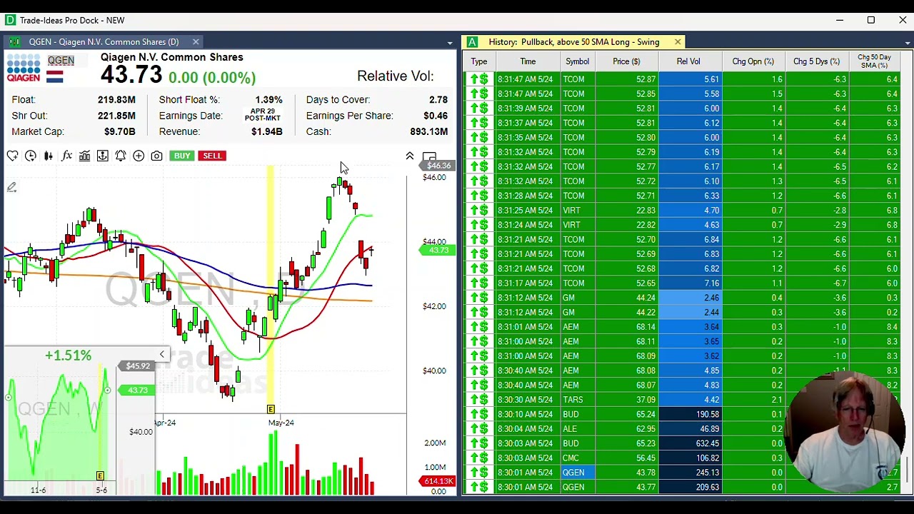 Trade Ideas Setup for  Swing Trading Stocks