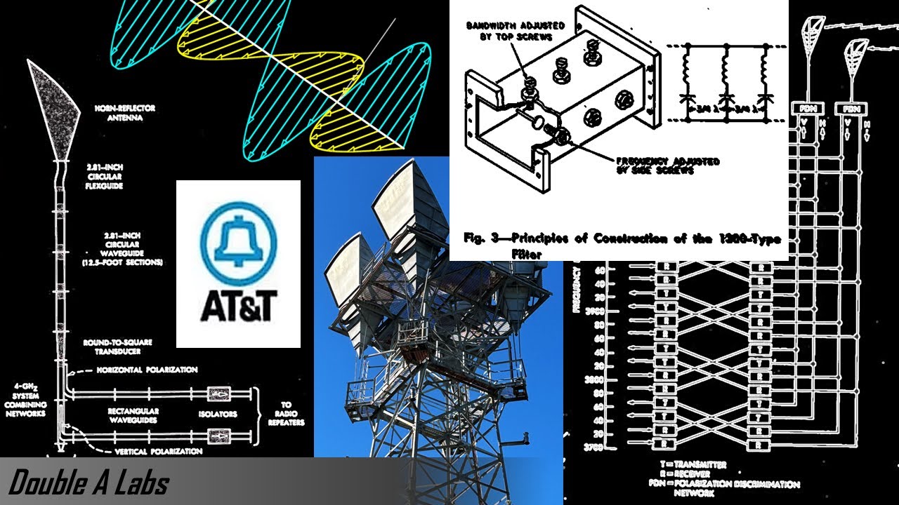 Длинные линии AT&T: волноводы и антенны