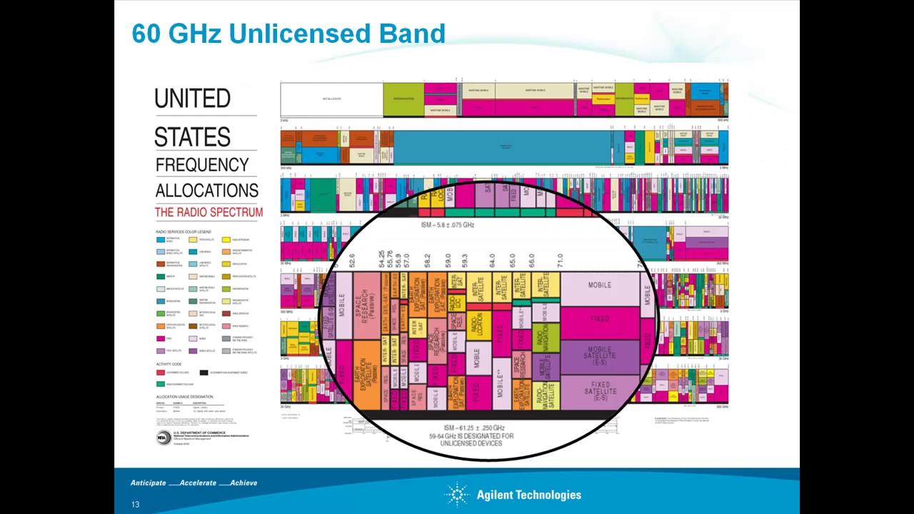2013 IEEE 802 11ad Tutorial by Agilent   Part 1 of 6