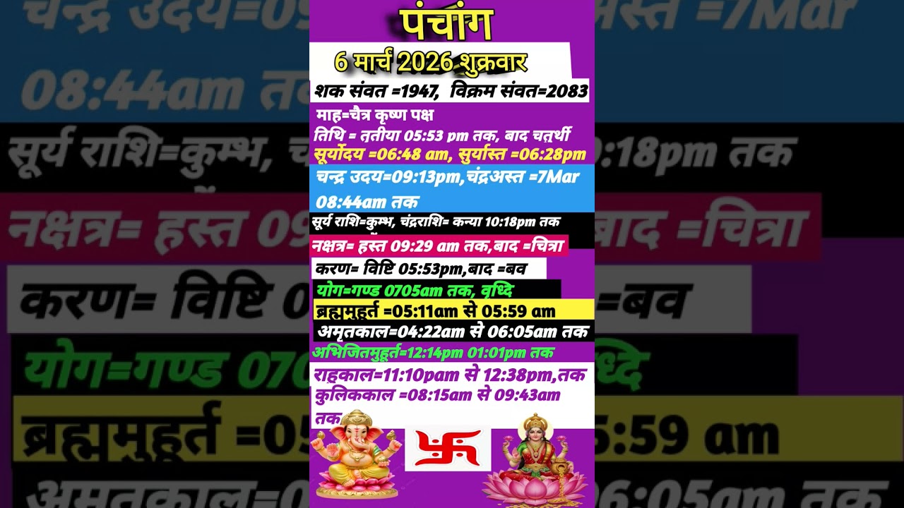 6 मार्च 2026 का पंचांग #panchang ,