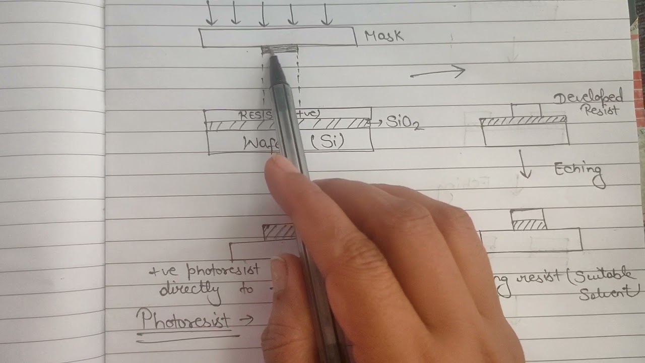 Photolithography process with diagram |  Nanotechnology|Microfabrication|