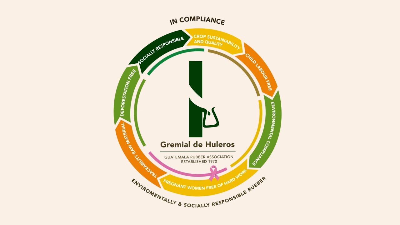 Guatemala Sustainable Rubber - In Compliance