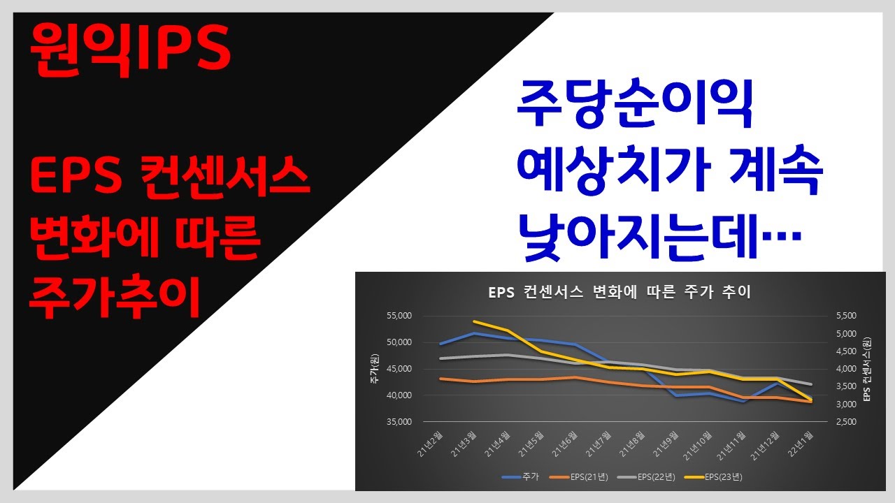 32  원익IPS에 대한 EPS 추정치로 보는 적정 주가는?