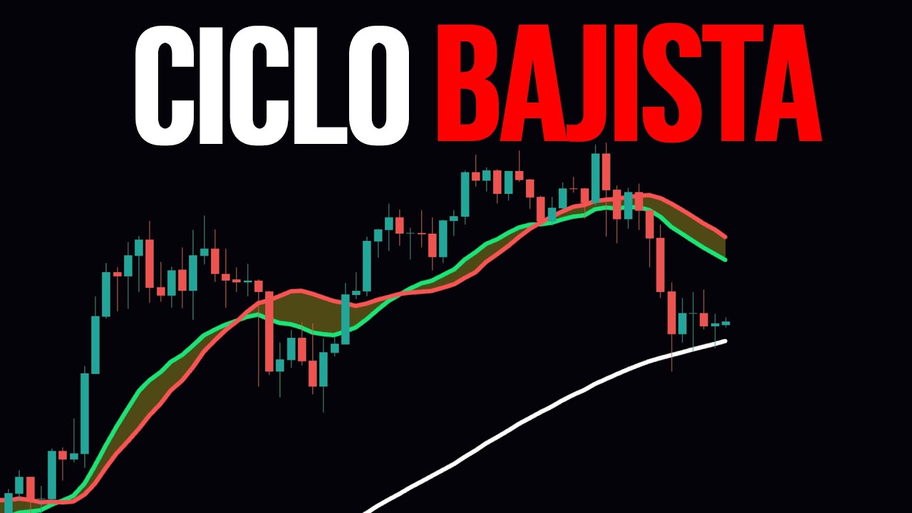 Bitcoin y S&P500: ¿vienen nuevas caídas?