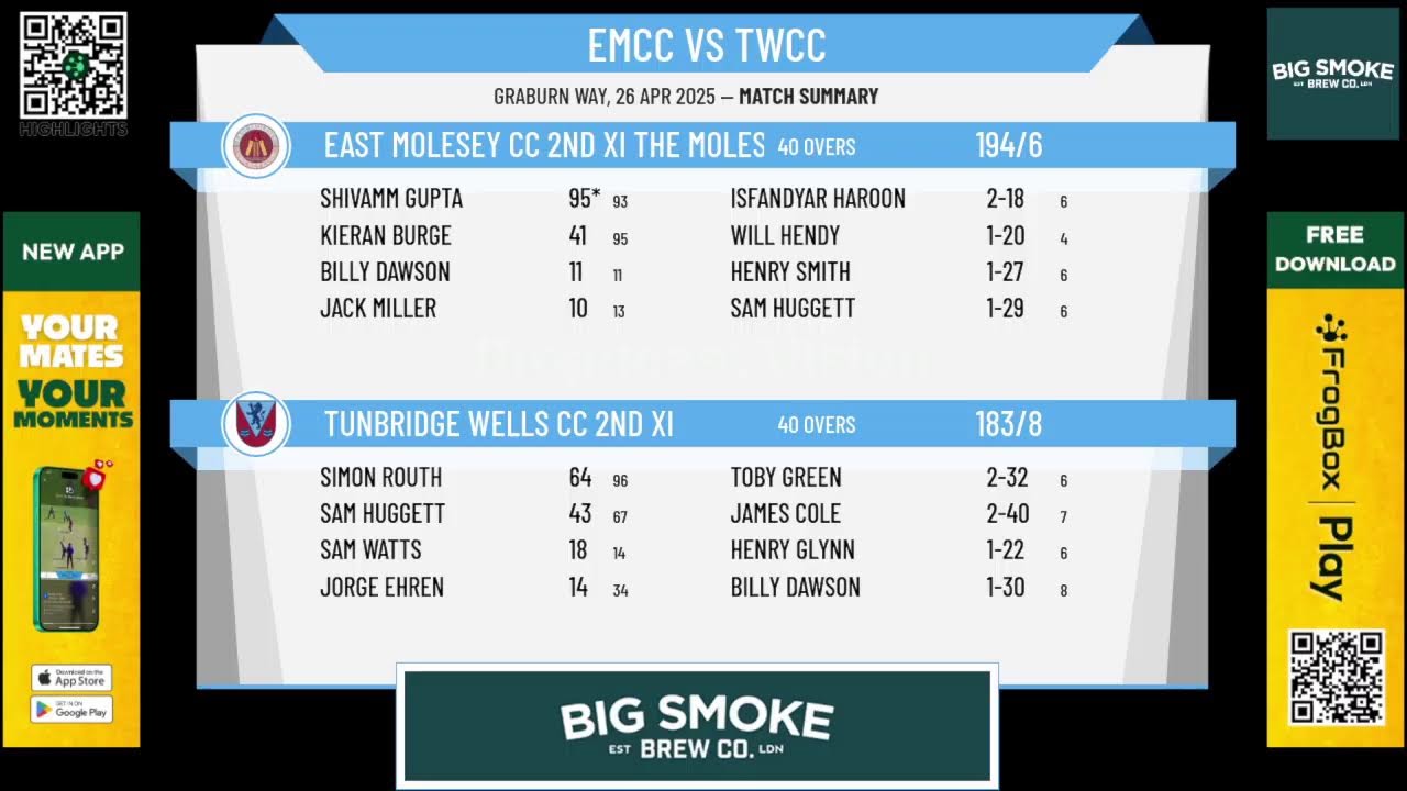 East Molesey CC 2nd XI The Moles v Tunbridge Wells CC 2nd XI