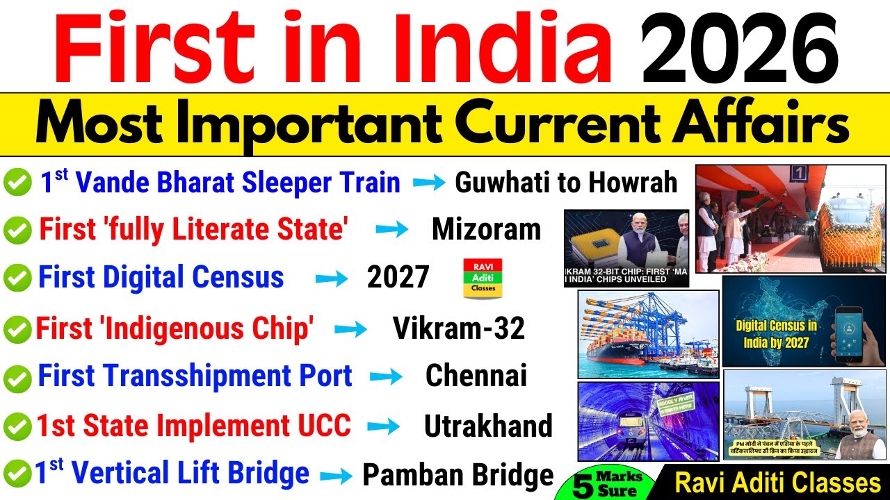 First In India 2026 Current Affairs | Current Affairs 2026 | Feb Updated | ssc railway upsc cds nda