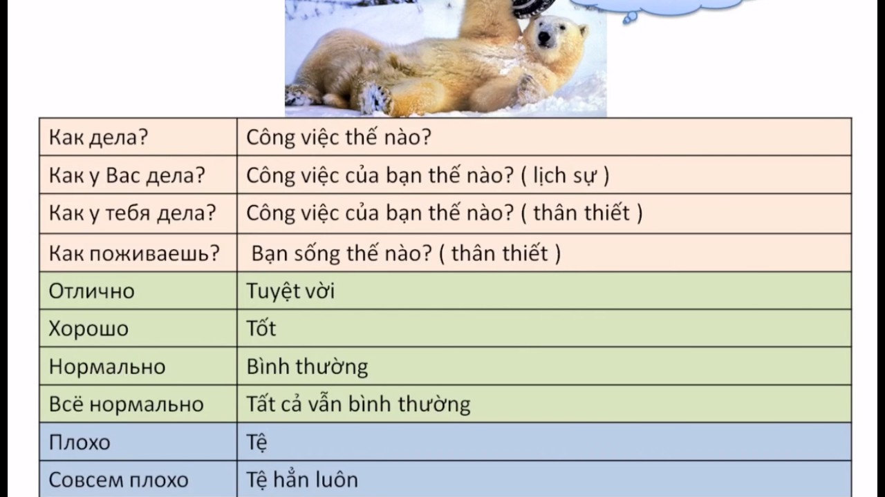 Chào hỏi tiếng Nga