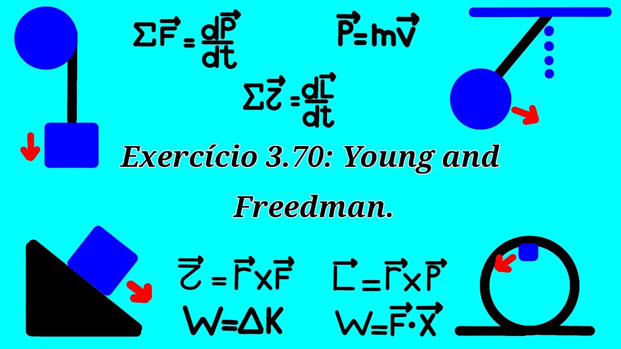 Exercício 3.70: Young and Freedman.
