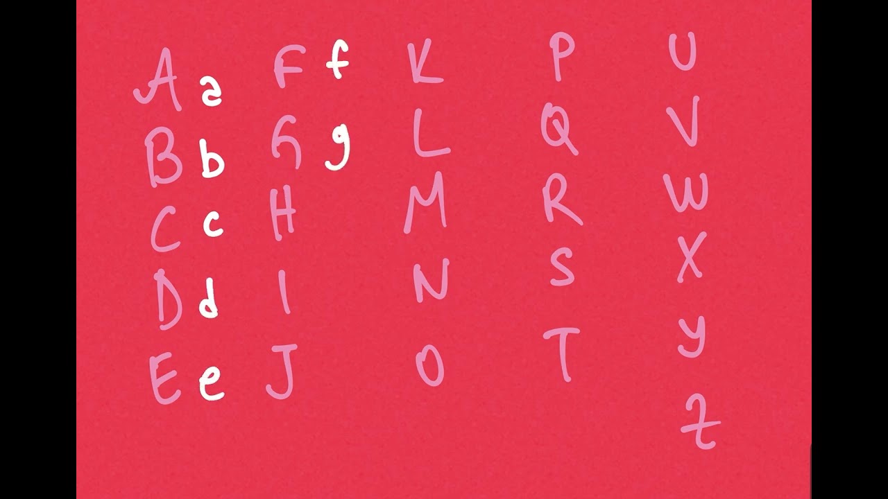 İNGİLİZCE ALFABE VE OKUNUŞLARI 