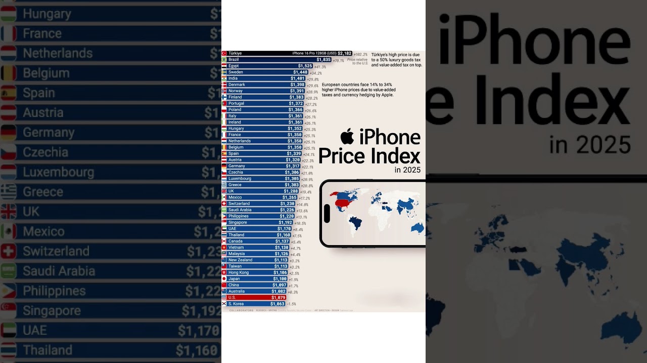 iPhone price Index in 2025 #iphone #iphone11 #apple #applemusic #appleiphone #applewatch #iphonexr