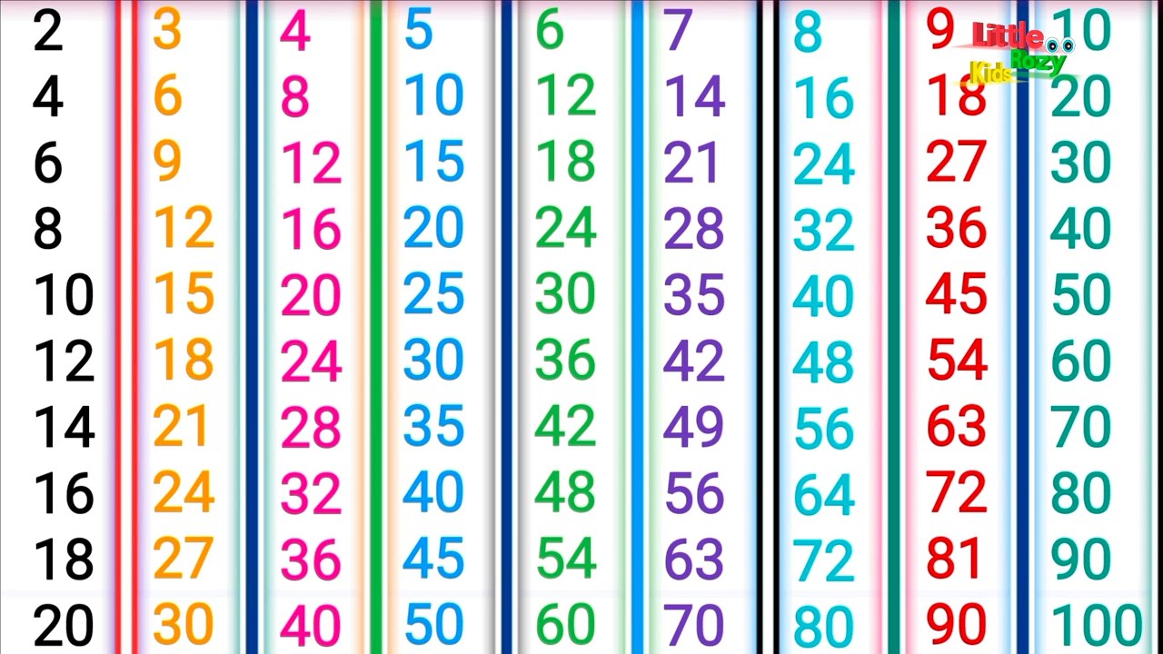 पहाड़ 2 से 10 तक हिंदी में || Write the table in hindi || 10 तक पहाड़ा || Table 2 to 10 in hindi 