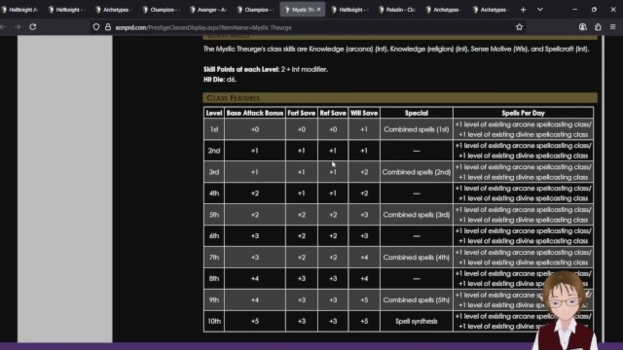 Comparing D&D 3.5e, PF1e, & PF2e: Prestige Classes and Archetypes