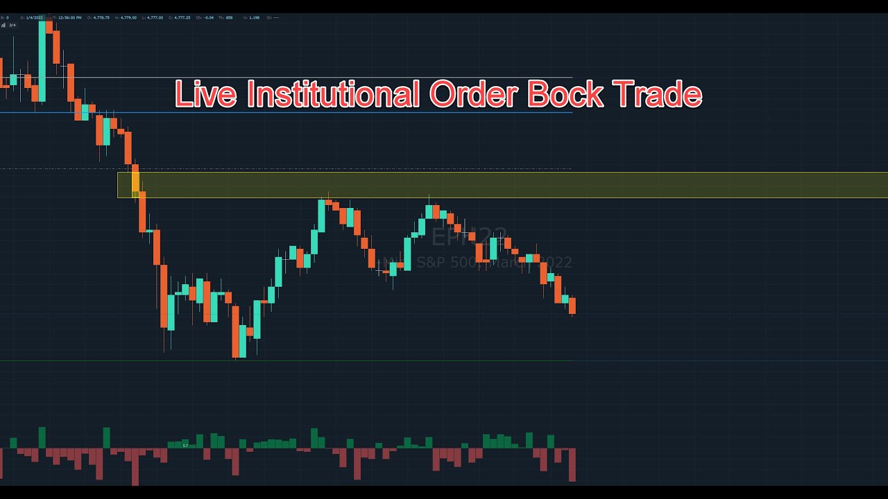 Live Order Block Trade on E Mini S&P 500 Using Power Trades