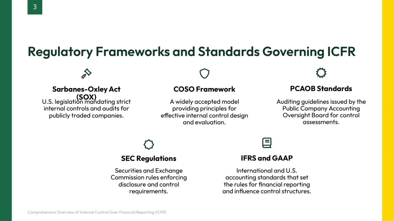 Understanding Internal Control Over Financial Reporting