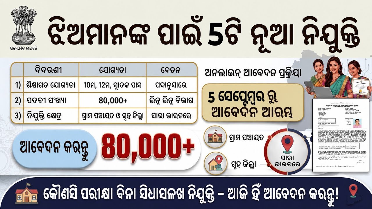 Odisha Govt Top 5Mahila Supervisor,Sisu Sebika,helper,worker Job 2026/Odisha 10th Pass Mahila Job