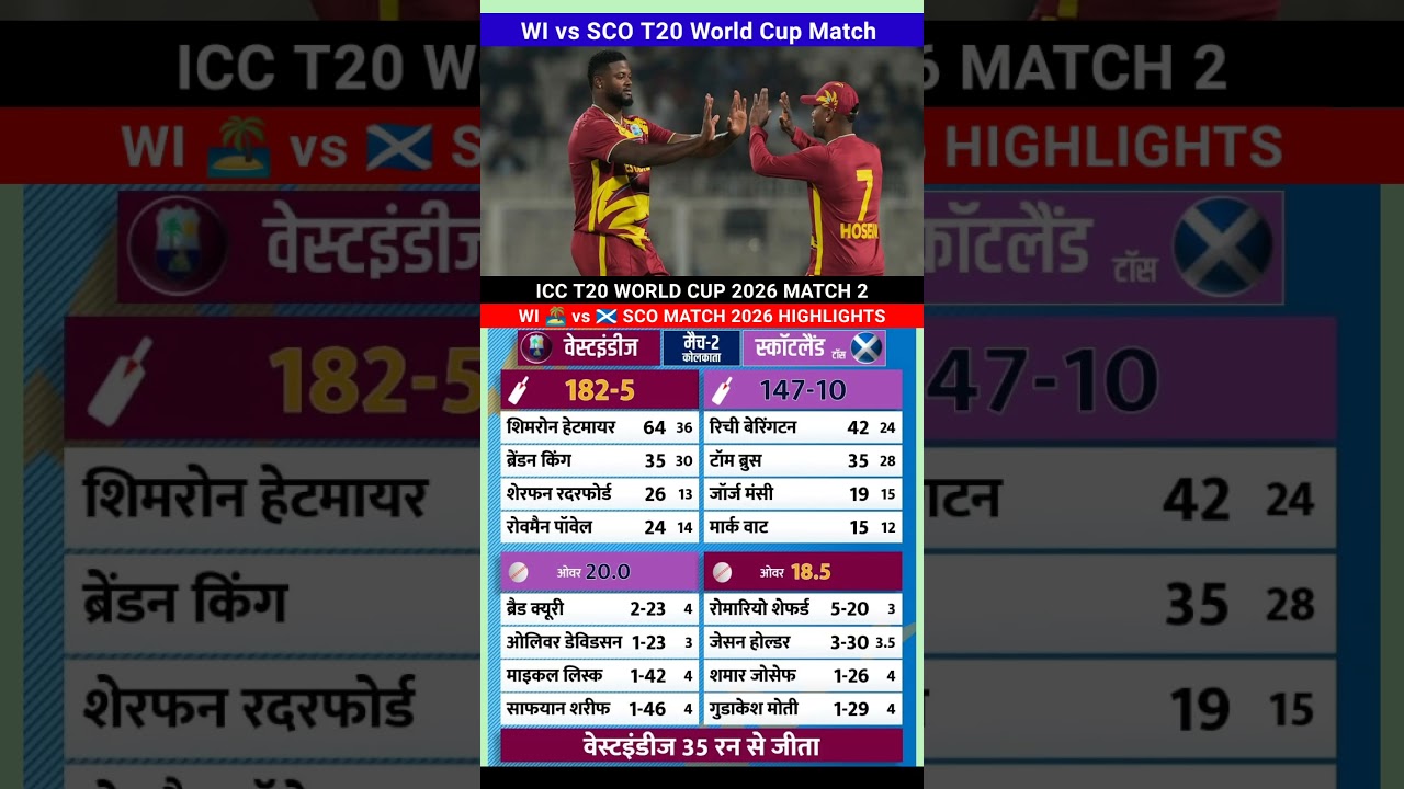 West Indies vs Scotland T20 World Cup Match full Highlights 2026 #wivssco #highlights #cricket