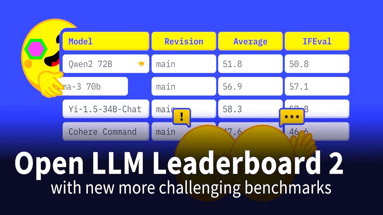 Chinese AI models storm Hugging Face's Open LLM Leaderboard!