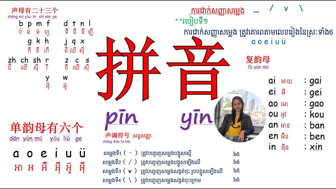 Chinese Pin Yin មួយចប់ដល់ចេះ (រៀនប្រកបភីនអ៊ីន) Learn Chinese Daily ll Muoy Meun Dorng Chinese