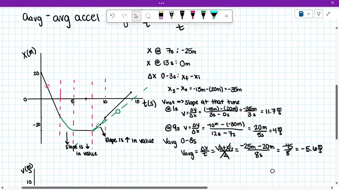 How do I Find This  Motion Graphs