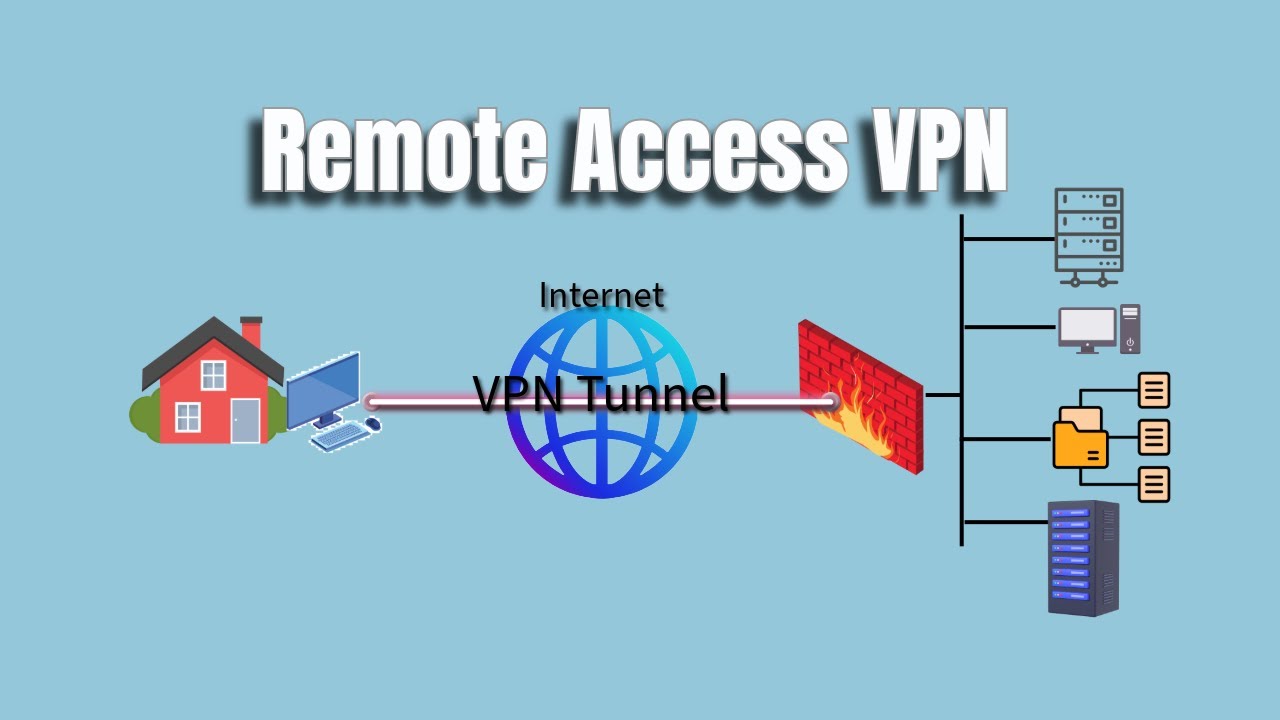 Part1: Remote Access SSL VPN - Sophos Firewall