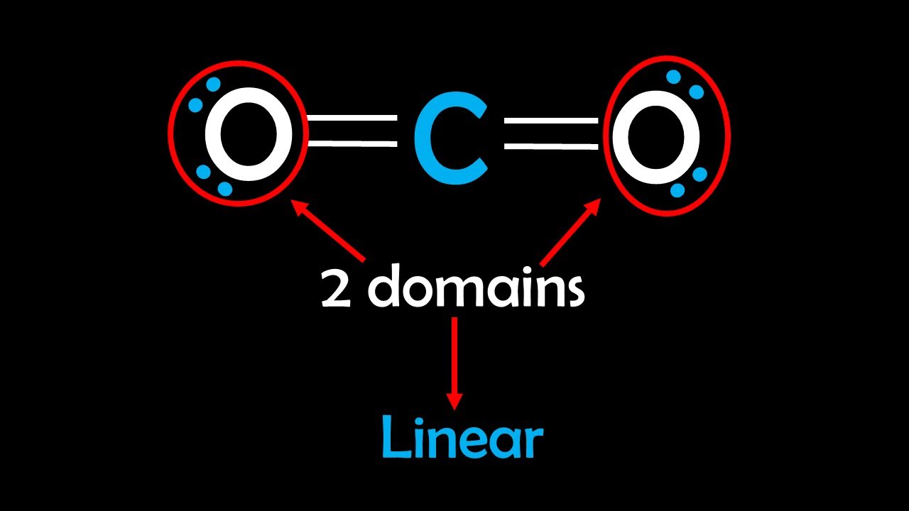 Molecular Geometry Made Easy (In 3 Minutes!)