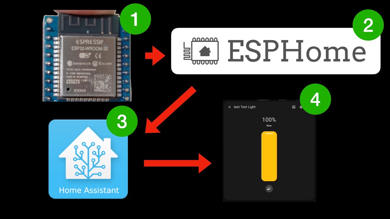 Настройка ESPHome для Home Assistant — ESP32 SMART Home — это ПРОСТО!